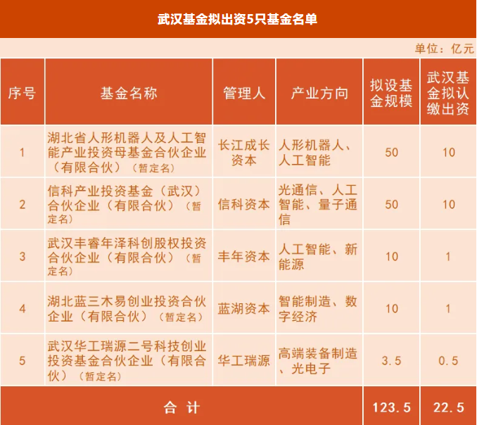 5001拉斯维加斯(中国游)有限公司-BinG百科